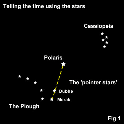 how_to_tell_the_time_using_the_stars_fig1