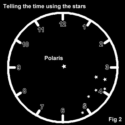 how_to_tell_the_time_using_the_stars_fig2