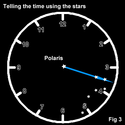 how_to_tell_the_time_using_the_stars_fig3